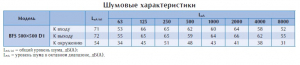 Канальный вентилятор BFS 500*500 D1
