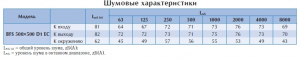 Канальный вентилятор BFS 500*500 D1 EC