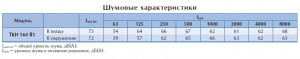 Крышный вентилятор TKH 560 B3