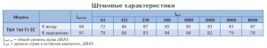 Крышный вентилятор TKH 760 F3 EC