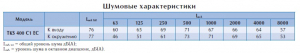 Крышный вентилятор TKS 400 C1 EC-y1