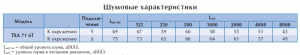 Крышный вентилятор TXA 71 6T