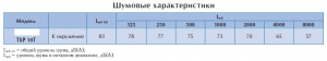 Крышный вентилятор TXP 10T