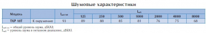 Крышный вентилятор TXP 18T
