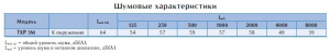 Крышный вентилятор TXP 3M