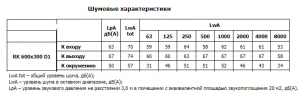 Канальный вентилятор RK 600*300 D1