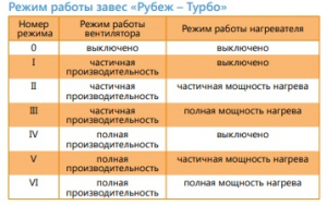 Воздушная завеса Рубеж-Турбо-1000