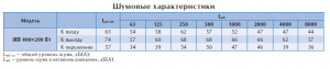Вентилятор в изолированном корпусе IRB 400x200 B1