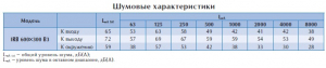 Вентилятор в изолированном корпусе IRB 600x300 B3