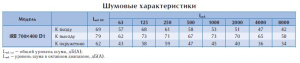 Вентилятор в изолированном корпусе IRB 700x400 D1