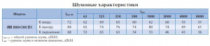 Вентилятор в изолированном корпусе IRB 800x500 D1