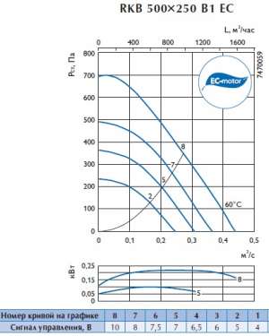 Канальный вентилятор RKB 500x250 B1 EC