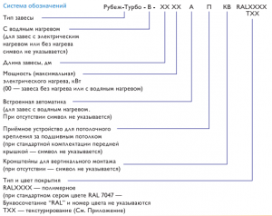 Воздушная завеса Рубеж-Турбо-В-1700
