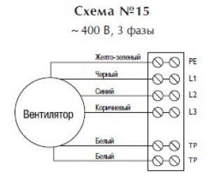 Канальный взрывозащищенный вентилятор RKX 500*300 B3