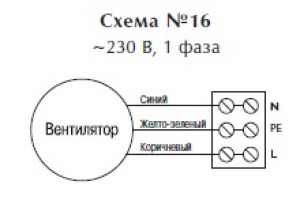 Осевой вентилятор ECW 254 M4