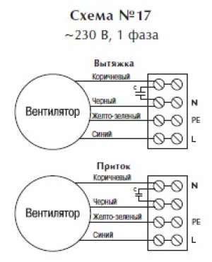 Осевой вентилятор ECW 354 M4