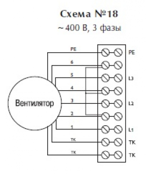 Осевой вентилятор ECR 504 NT4