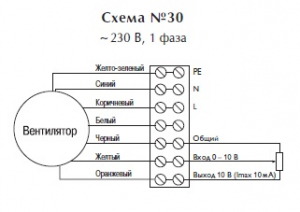 Крышный вентилятор TKS 300 C1 EC-y1