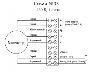Крышный вентилятор TKH 560 C1 EC