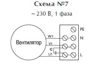 Крышный вентилятор TXP 3M