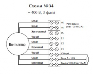 Канальный вентилятор RKB 1000x500 B3 EC