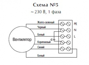 Вентилятор в изолированном корпусе IRB 700x400 D1