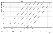 Вентиль 2-х ходовой 2BS 15-4,0