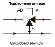 Вентиль 3-х ходовой фланцевый 3VBKF 80-100
