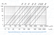 Шумоглушитель CSV 160