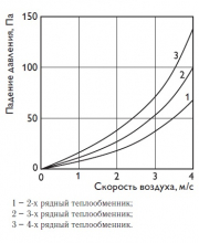 Теплообменник PBAS 800*500-2-2,5N