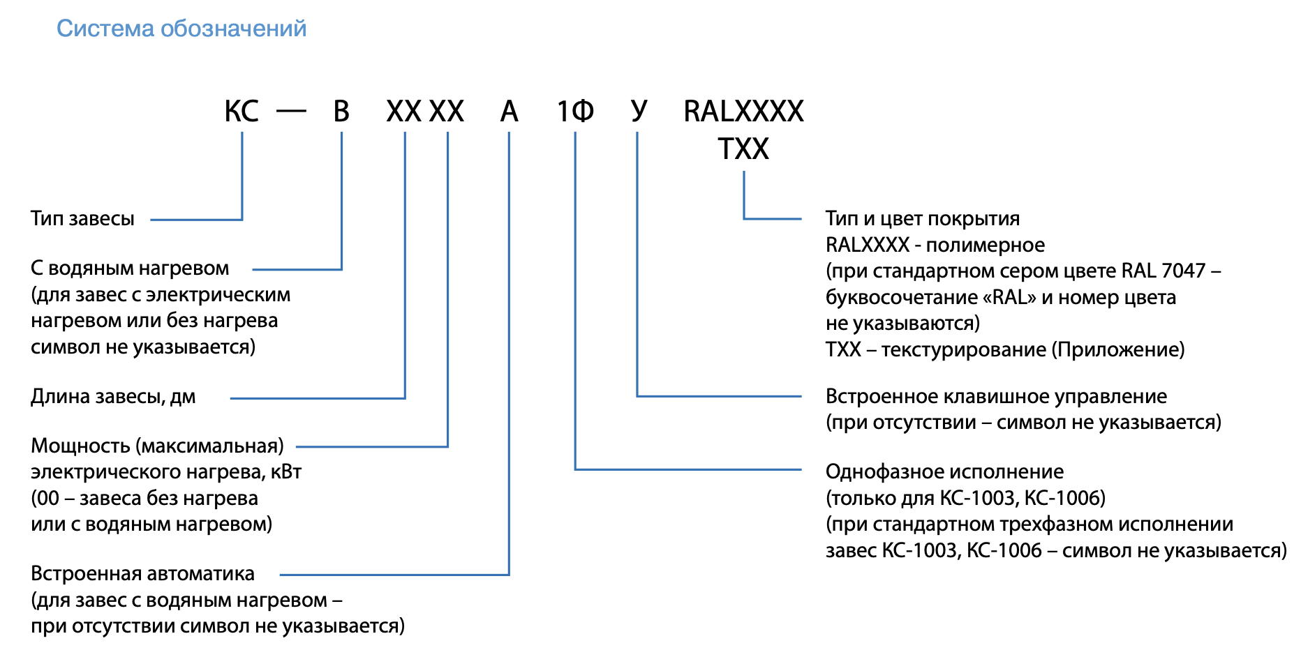 Воздушная завеса Классик КС-В-2000 АМ