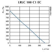 Канальный вентилятор LRLC 100 C1 EC