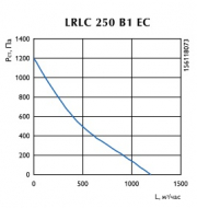 Канальный вентилятор LRLC 250 B1 EC