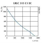 Канальный вентилятор LRLC 315 C1 EC