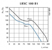 Канальный вентилятор LRXC 100 B1