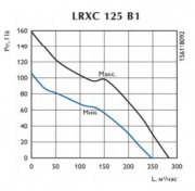 Канальный вентилятор LRXC 125 B1