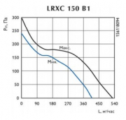 Канальный вентилятор LRXC 150 B1