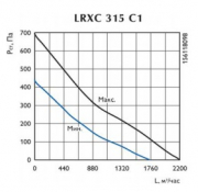 Канальный вентилятор LRXC 315 C1