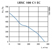 Канальный вентилятор LRXC 100 C1 EC