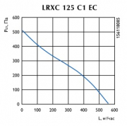 Канальный вентилятор LRXC 125 C1 EC