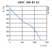 Канальный вентилятор LRXC 200 B1 EC