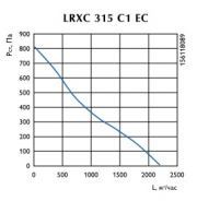 Канальный вентилятор LRXC 315 C1 EC