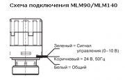 Электропривод MLM90