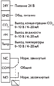 Преобразователь концентрации  угл. газа, влажности и темп-ры PCO2HT-R1S1-Touch