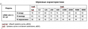 Канальный вентилятор LPKB 125 C1 EC-y2