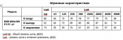 Канальный вентилятор RKB 600x300 E3 EC-y1