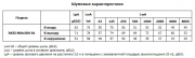 Канальный вентилятор RKBI 800x500 B1