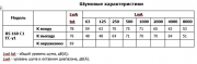 Настенный вентилятор RS 160 C1 EC-y1