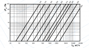 Шумоглушитель CSU 100