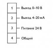 Преобразователь давления DPM-2500 D